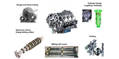 【创世纪小百科】缸体加工秘笈之珩磨工艺，，，，，，你相识几多？？？